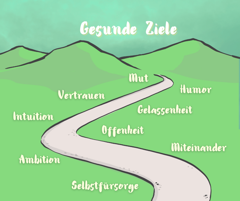 Gesunde Ziele beflügeln uns, ambitioniert ohne verbissen zu sein. Eine "To-want"-Liste (statt "To Do"-Liste) ist ein wunderbarer Perspektivwechsel!